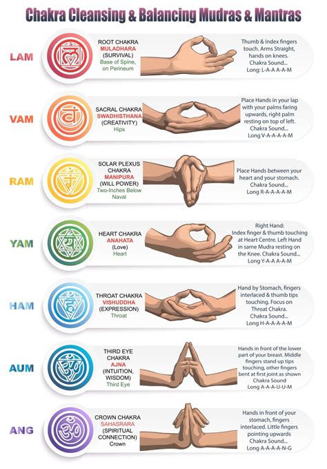 Mudras for chakras. Things To Know About Mudras for chakras. 